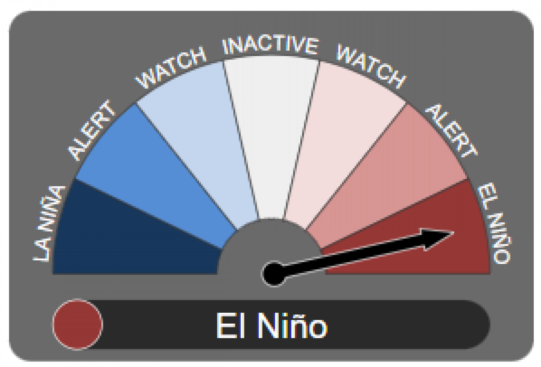 ENSO outlook set to El Nino status