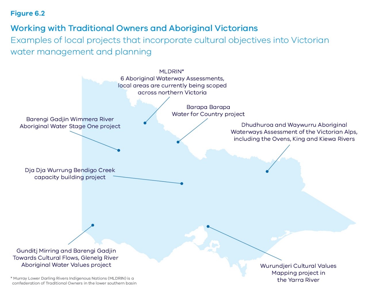 Figure 6.2. Working with traditional owners and aboriginal victorians. 