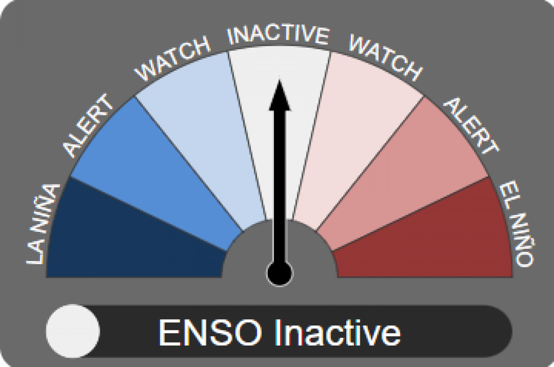 ENSO outlook set to neutral status
